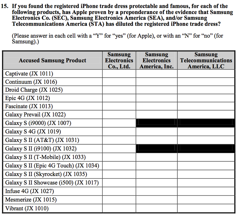 Illustration for article titled The 9 Most Ridiculous Moments of the Apple vs. Samsung Trial